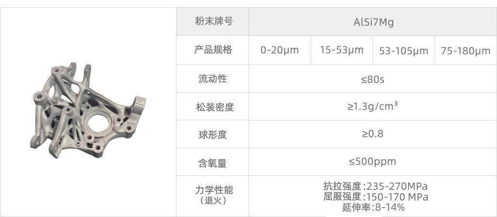 Aluminum Alloy